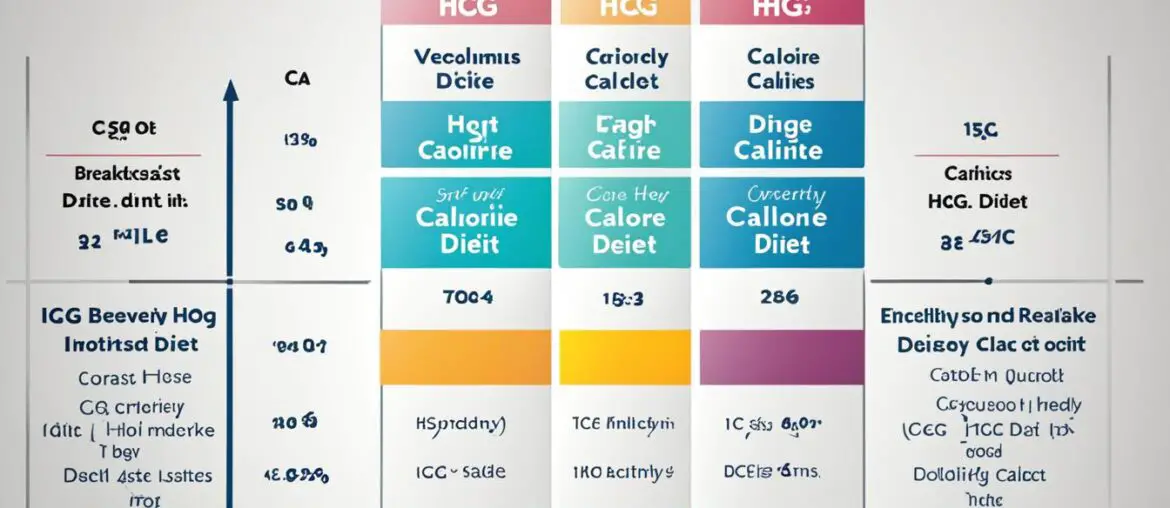 Daily Calorie Intake On Hcg Diet