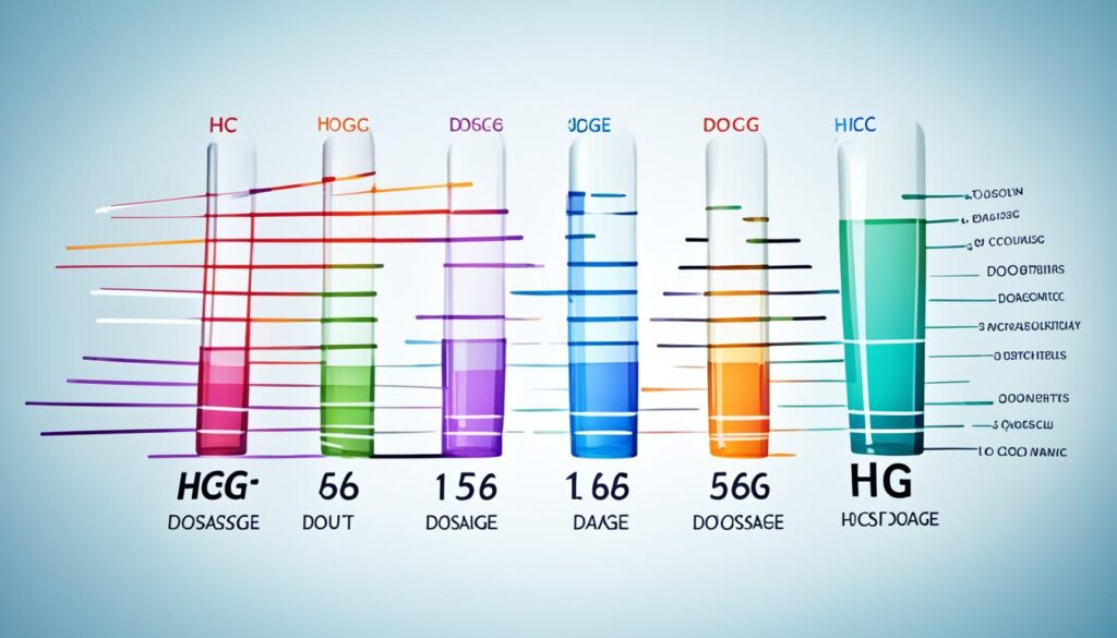 HCG dosage
