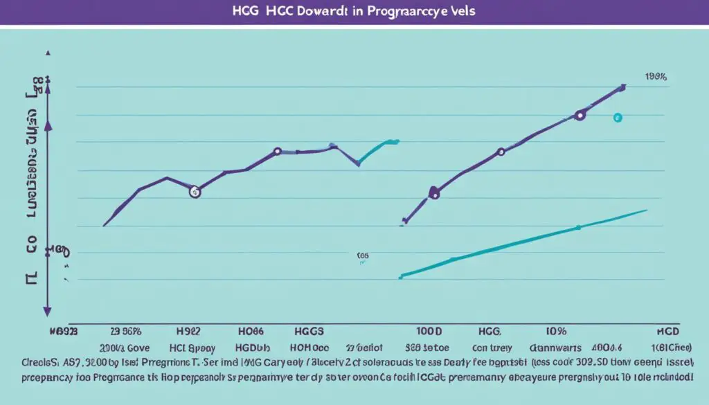 Hcg Levels Dropping Early Pregnancy